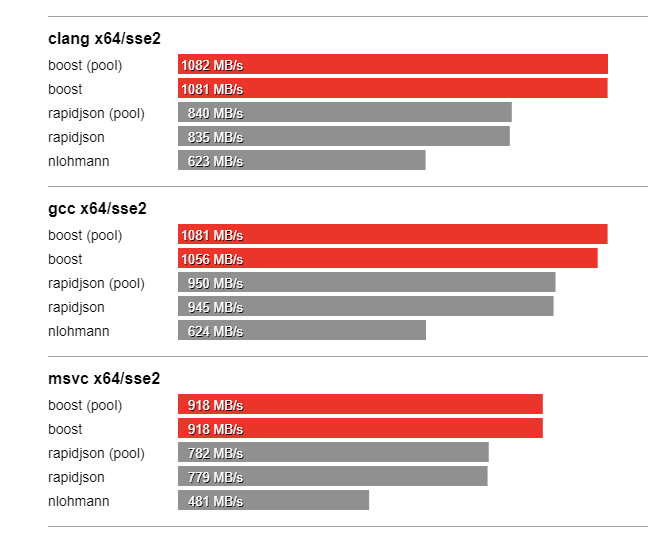 serialize mesh pretty